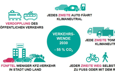 Weitere Informationen des Landkreises Ludwigsburg